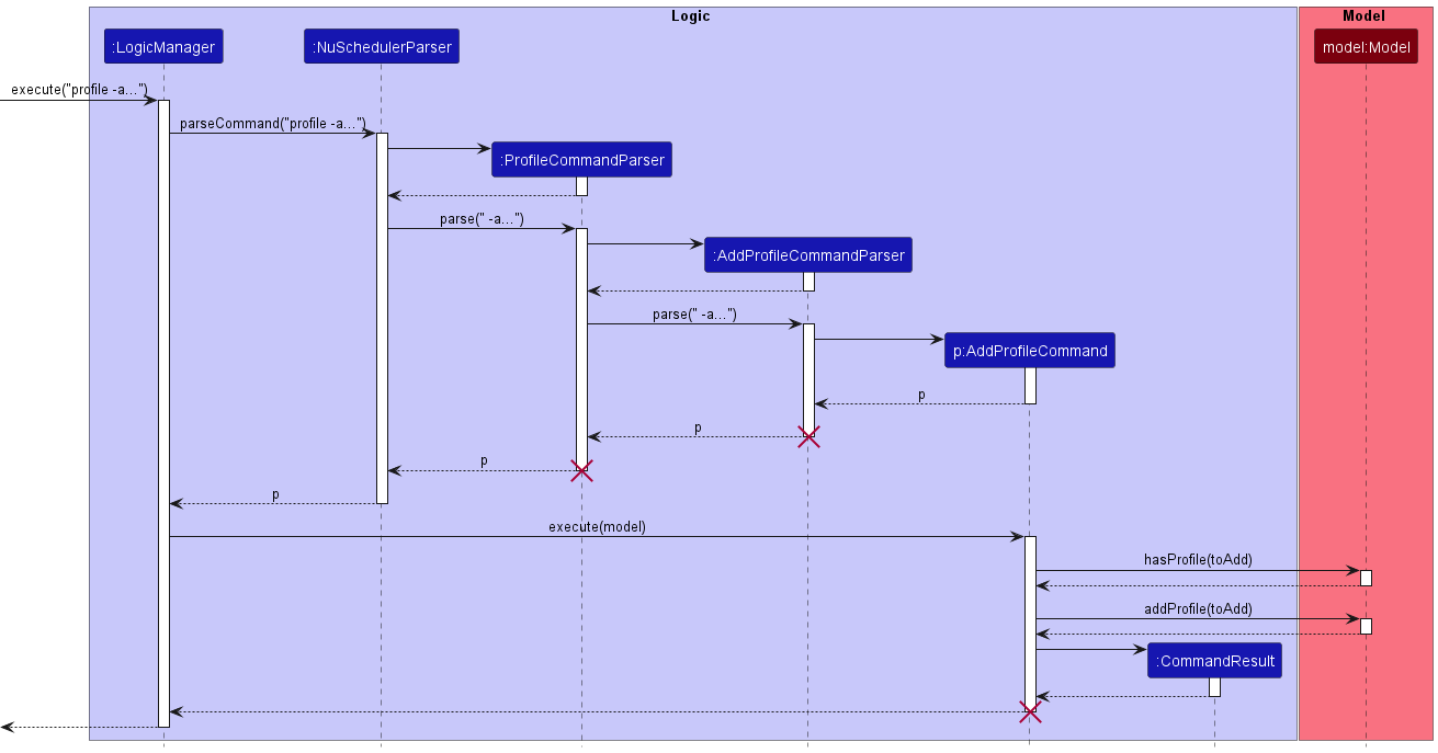 AddProfileCommandSequenceDiagram