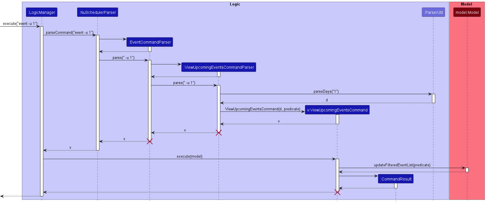 ViewUpcomingEventsCommandSequenceDiagram